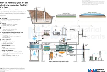 Mobil-Industrial-Gas-Engine-Schematic-Landfill