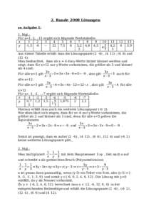 2. Runde 2008 Lösungen zu Aufgabe 1: 1. Mgl.: Für x=1, 2, ..13 ergibt sich folgende Wertetabelle: x 1