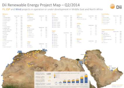 Dii Renewable Energy Project Map – Q2/2014 PV, CSP and Wind projects in operation or under development in Middle East and North Africa Morocco Project  Mauritania