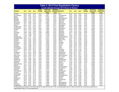 Table 3, 2014 Final Equalization Factors