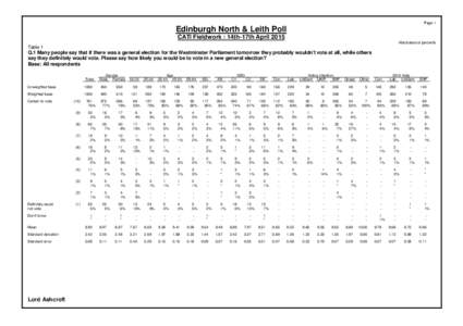 Page 1  Edinburgh North & Leith Poll CATI Fieldwork : 14th-17th April 2015 Absolutes/col percents