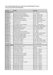 Non-notified authorisations issued by the Taranaki Regional Council between 23 Jan 2015 and 05 Mar 2015 Consent Discharge Permit R2[removed]R2[removed]