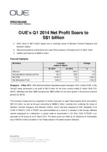 PRESS RELEASE For Immediate Release OUE’s Q1 2014 Net Profit Soars to S$1 billion 