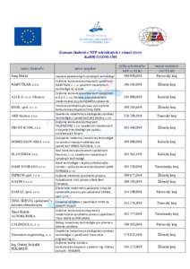 Zoznam žiadostí o NFP schválených v rámci výzvy KaHR-111DM-1301 názov žiadateľa Juraj Maťaš NÁBYTKÁR, s.r.o.