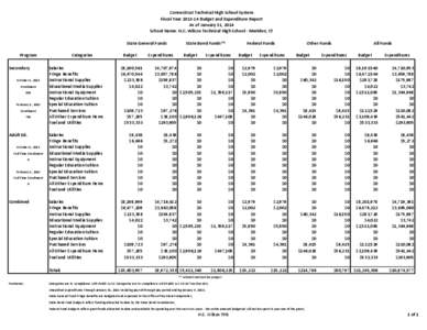 Connecticut Technical High School System Fiscal Year[removed]Budget and Expenditure Report As of January 31, 2014 School Name: H.C. Wilcox Technical High School - Meriden, CT State General Funds Program