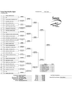 Toray Pan Pacific Open  Tournament City: