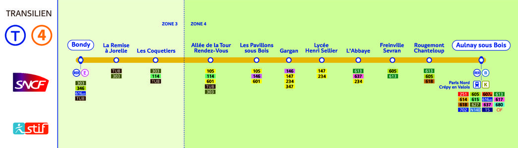 TRANSILIEN ZONE 3 Bondy  La Remise