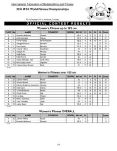 International Federation of Bodybuilding and Fitness 2014 IFBB World Fitness Championships[removed]October 2014, Montreal, Canada  OFFICIAL CONTEST RESULTS