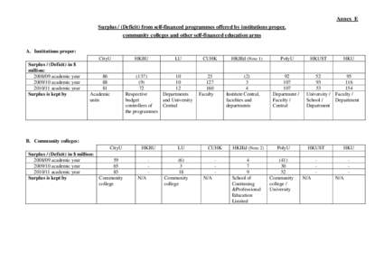 Hong Kong Institute of Education / Hong Kong University of Science and Technology / University of Hong Kong / Hong Kong CyberU / Higher education in Hong Kong / University Grants Committee / Hong Kong / Education in Hong Kong / Hong Kong Polytechnic University