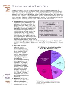 State Arts Agency Fact Sheet  National