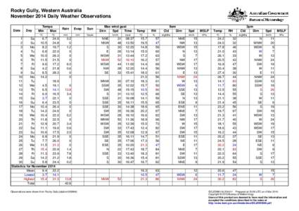 Rocky Gully, Western Australia November 2014 Daily Weather Observations Date Day