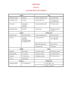 APPENDIX B TABLE B.1 Converting Metric Units to Imperial  Length