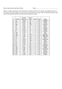 Discovering Periodic and Group Trends