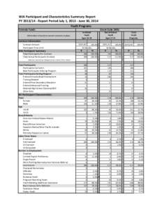 [removed]YC 8ci WI Participant and Characteristic Summary Report thru March 14.xlsx