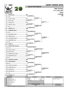 GERRY WEBER OPEN QUALIFYING SINGLES Halle, Germany