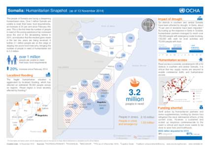 Somalia Humanitarian Snapshot - October 2014.ai