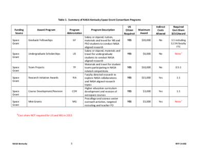 NASA Kentucky Space Grant Consortium 2013 Request for Proposals