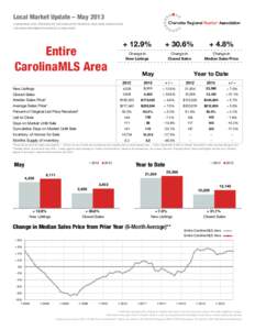 Local Market Update – May 2013 A RESEARCH TOOL PROVIDED BY THE CHARLOTTE REGIONAL REALTOR® ASSOCIATION FOR MORE INFORMATION CONTACT A REALTOR® Entire CarolinaMLS Area