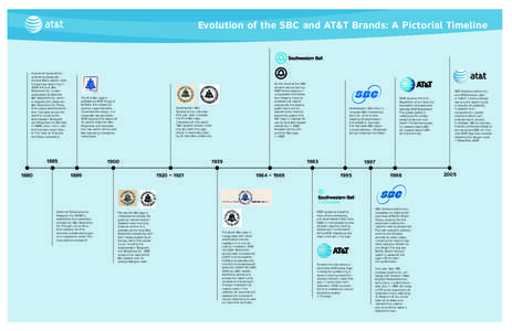 AT&T_timeline(lg[removed]ai