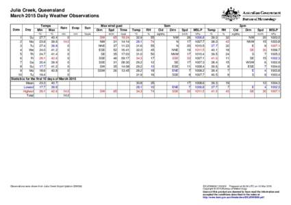 Julia Creek, Queensland March 2015 Daily Weather Observations Date Day