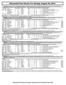 Monmouth Park Charts For Sunday, August 25, 2013 1st Race. Five Furlongs (Run Up 40 Feet) (:[removed]MAIDEN SPECIAL WEIGHT S -Purse $50,000. (Purse Reflects $10,000 N. J. Bred Enhancement) For Registered New Jersey Breds M