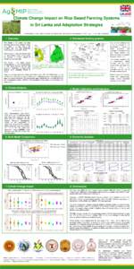 Climate Change Impact on Rice Based Farming Systems in Sri Lanka and Adaptation Strategies S.P. Nissanka, A.S. Karunaratne, W.M.W. Weerakoon, R.M. Herath, B.V.R. Punyawardena, P. Delpitiya, L. Zubair and J. Gunaratna 2. 