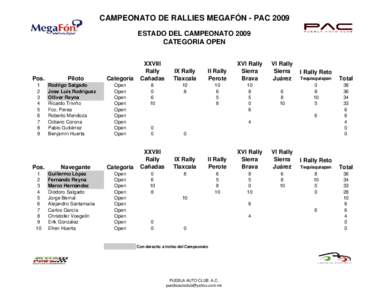 Campeonato Megafon-PAC 2009-NUEVO.xls