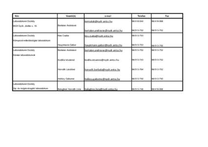 Név  Vezető(k) Laboratóriumi Osztály 9024 Győr, Jósika u. 16.