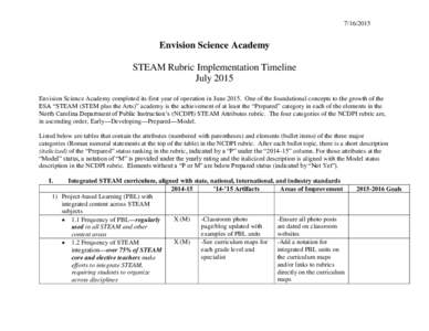 Envision Science Academy STEAM Rubric Implementation Timeline July 2015 Envision Science Academy completed its first year of operation in JuneOne of the foundational concepts to the growth of the