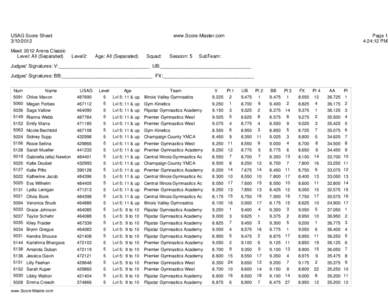 USAG Score Sheet[removed]Meet: 2012 Arena Classic Level: All (Separated)  www.Score-Master.com