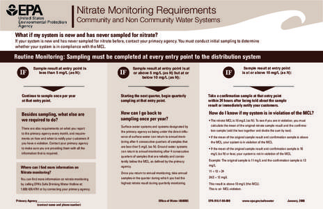 Nitrate Monitoring Requirements  Community and Non Community Water Systems What if my system is new and has never sampled for nitrate?  If your system is new and has never sampled for nitrate before, contact your primacy