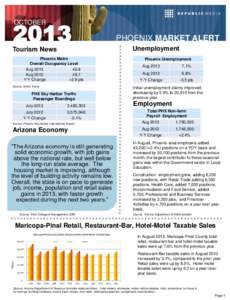 2013 OCTOBER Tourism News Phoenix Metro Overall Occupancy Level