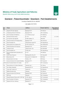 Grønland – Fiskevirksomheder / Greenland – Fish Establishments According to Regulation (EC) No[removed]Last update: [removed]Est.
