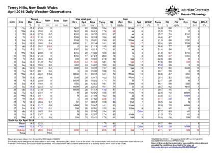 Terrey Hills, New South Wales April 2014 Daily Weather Observations Date Day