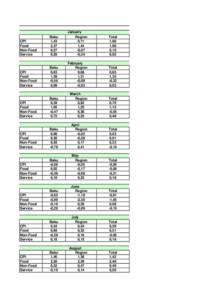 Geography of Azerbaijan / Price indices / Government / Asia / 2009–10 Azerbaijan Premier League / Consumer price index by country / Communist Party of India / Baku / Food Records