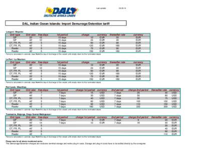 Technology / Admiralty law / Demurrage / Ship chartering