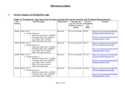 Microware Limited I. Service Category (A) Productivity Apps Table 1a: Productivity Apps Items (Service items passing all General, Security and Technical Requirements) Item