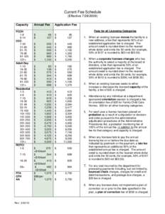 Current Fee Schedule (Effective[removed]Capacity FCCH[removed]