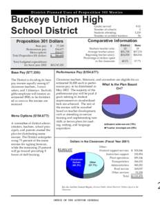 District Planned Uses of Proposition 301 Monies  Buckeye Union High School District  Grades served: