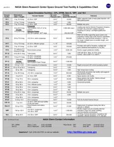 Jan[removed]NASA Glenn Research Center Space Ground Test Facility & Capabilities Chart