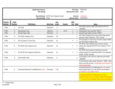 P19A WFRP Farm Reports Detail Record