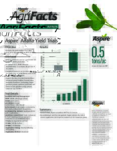 ALFALFA  Aspire Alfalfa Yield Trials ®  Objective