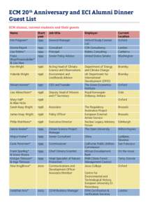 ECM 20th Anniversary and ECI Alumni Dinner Guest List ECM alumni, current students and their guests Name  Start