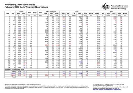Holsworthy, New South Wales February 2014 Daily Weather Observations Date Day