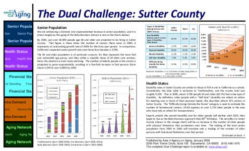 The Dual Challenge: Sutter County  Senior Popula ltion Senior Pop