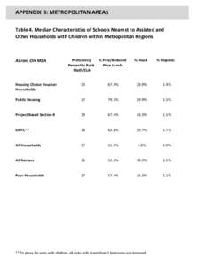 APPENDIX B: METROPOLITAN AREAS Table 4. Median Characteristics of Schools Nearest to Assisted and Other Households with Children within Metropolitan Regions Akron, OH MSA