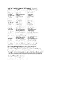 DOWITCHER COMPARISON CHEAT SHEET Item Voice Eyes Forehead slope Bill length