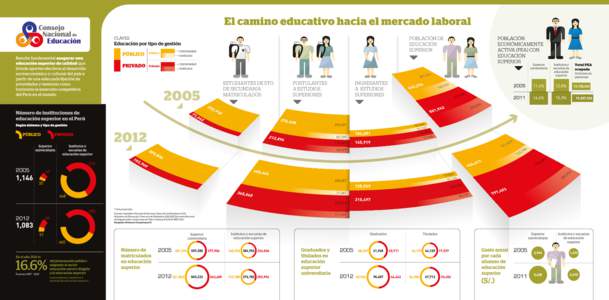 Presidente del CNE: Jesús Herrero Gómez SJ Comisión de Educación Superior: Ricardo Cuenca Pareja (coordinador) Augusto Mellado Méndez Mario Rivera Orams