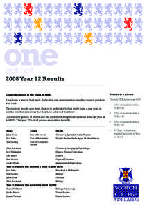 one school 2008 Year 12 Results
