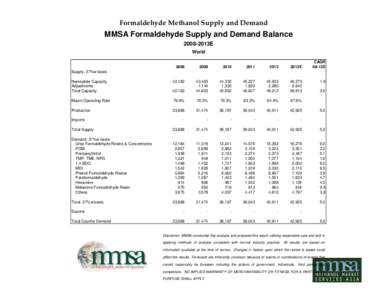 Formaldehyde Methanol Supply and Demand  MMSA Formaldehyde Supply and Demand Balance 2008-2013E World CAGR